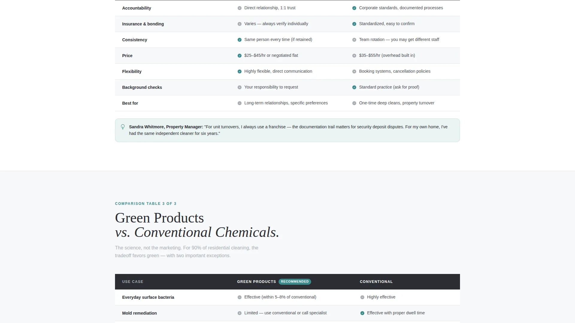 Housekeeper & Maid FAQ Resource Landing Page