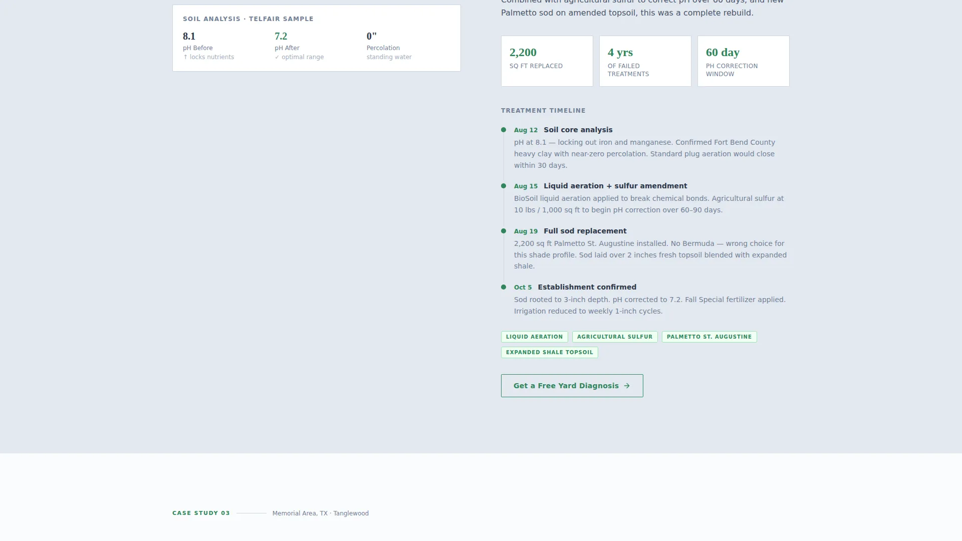 Authoritative Lawncare | Free Website Template | Rocket