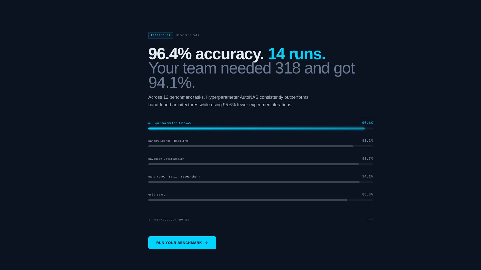 AutoML Landing Page Template for Research Labs