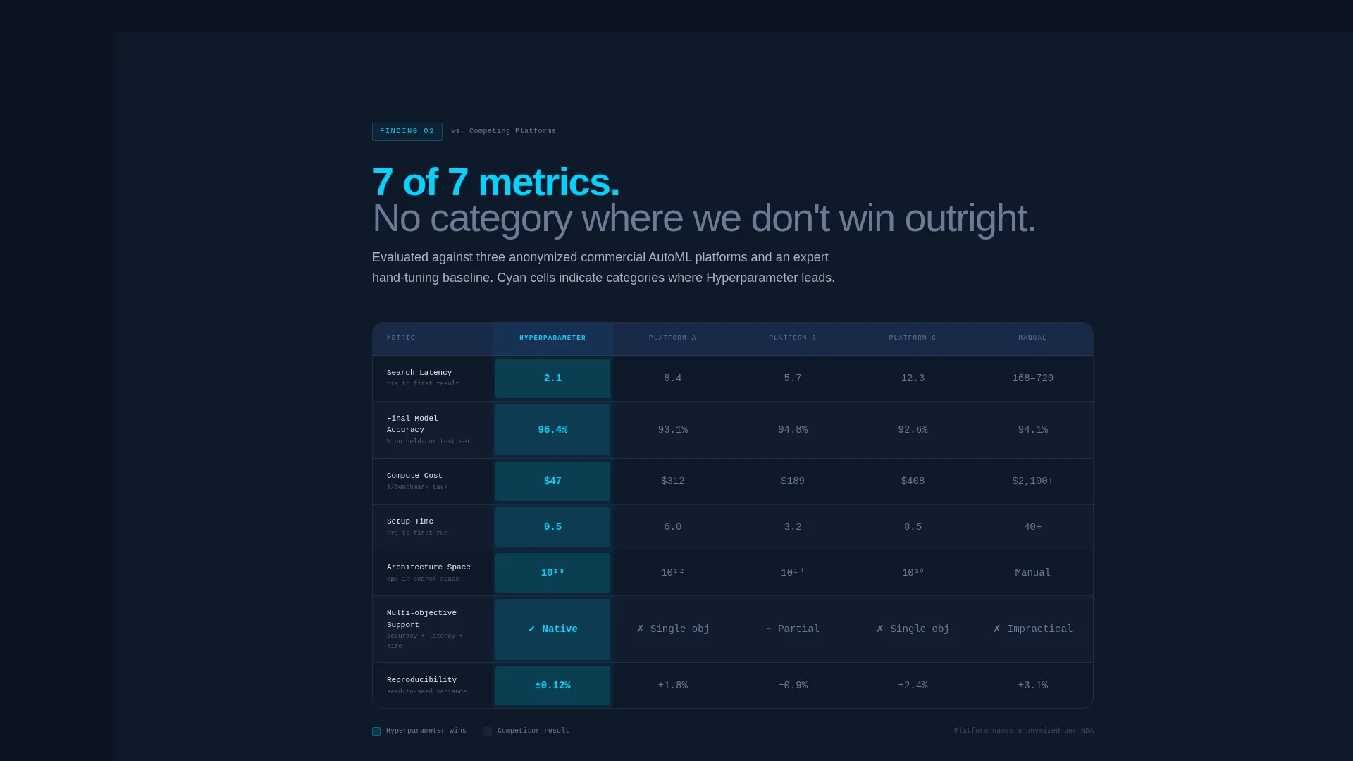 AutoML Landing Page Template for Research Labs