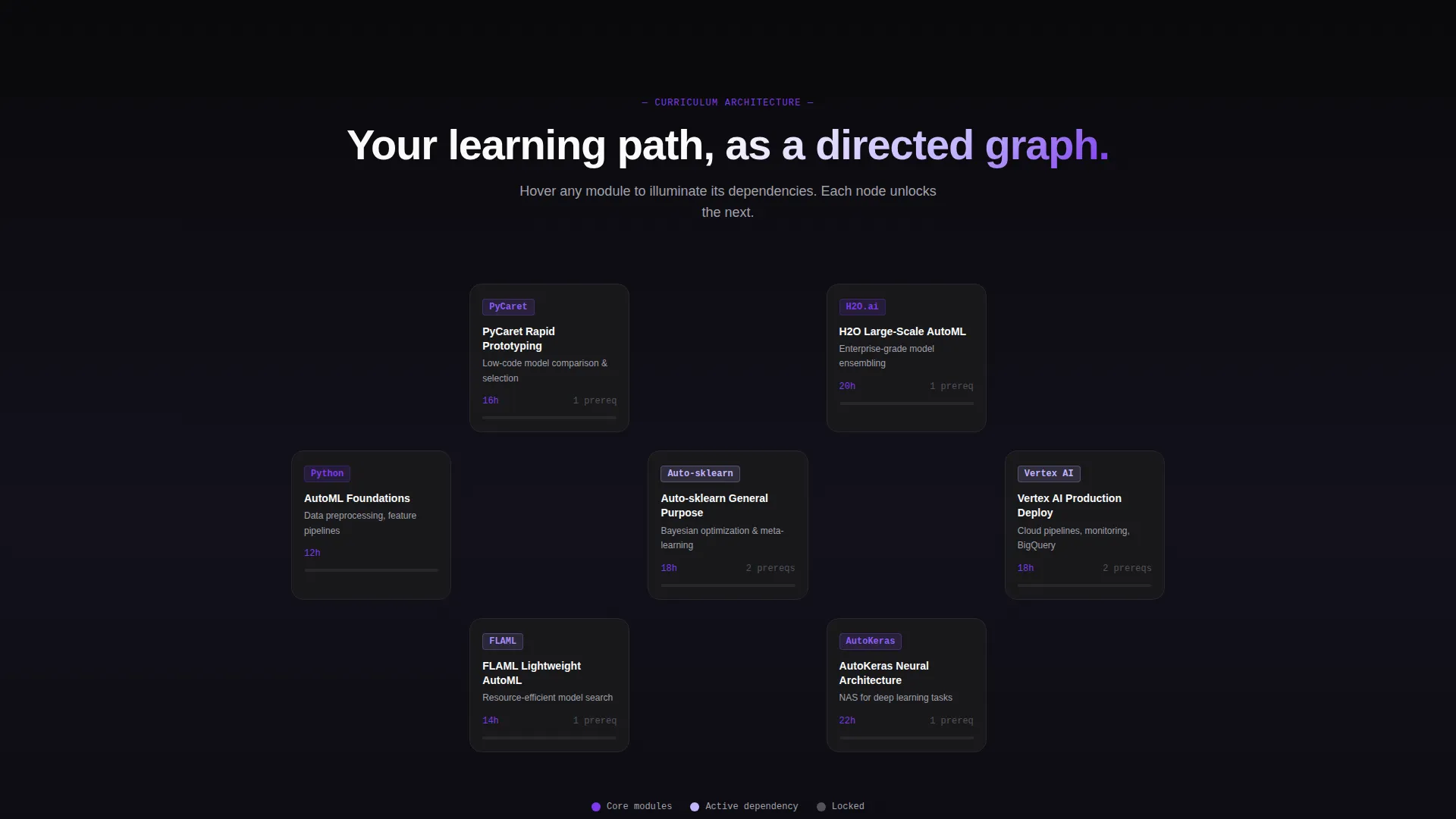 AutoML Training & Certification Landing Page Template
