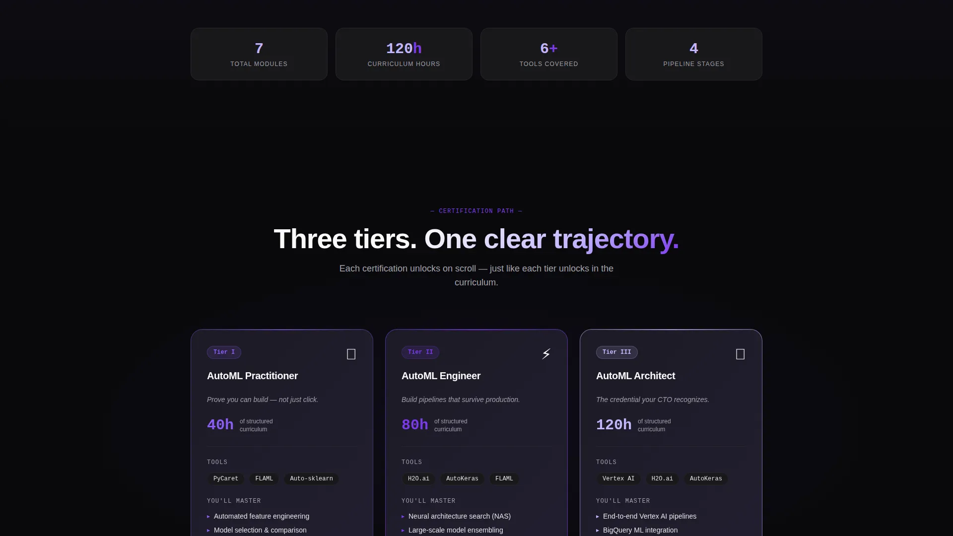 AutoML Training & Certification Landing Page Template