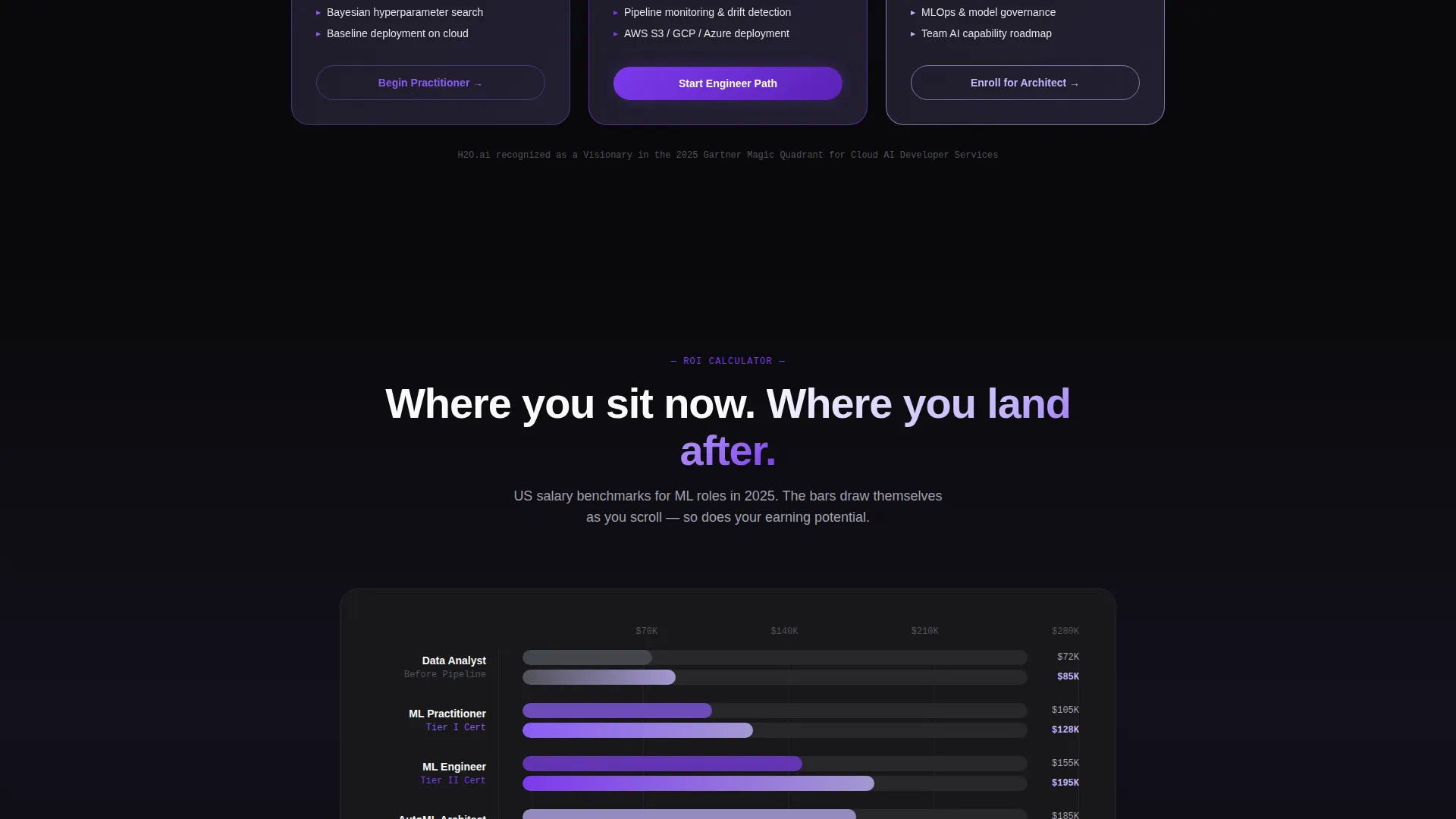 AutoML Training & Certification Landing Page Template