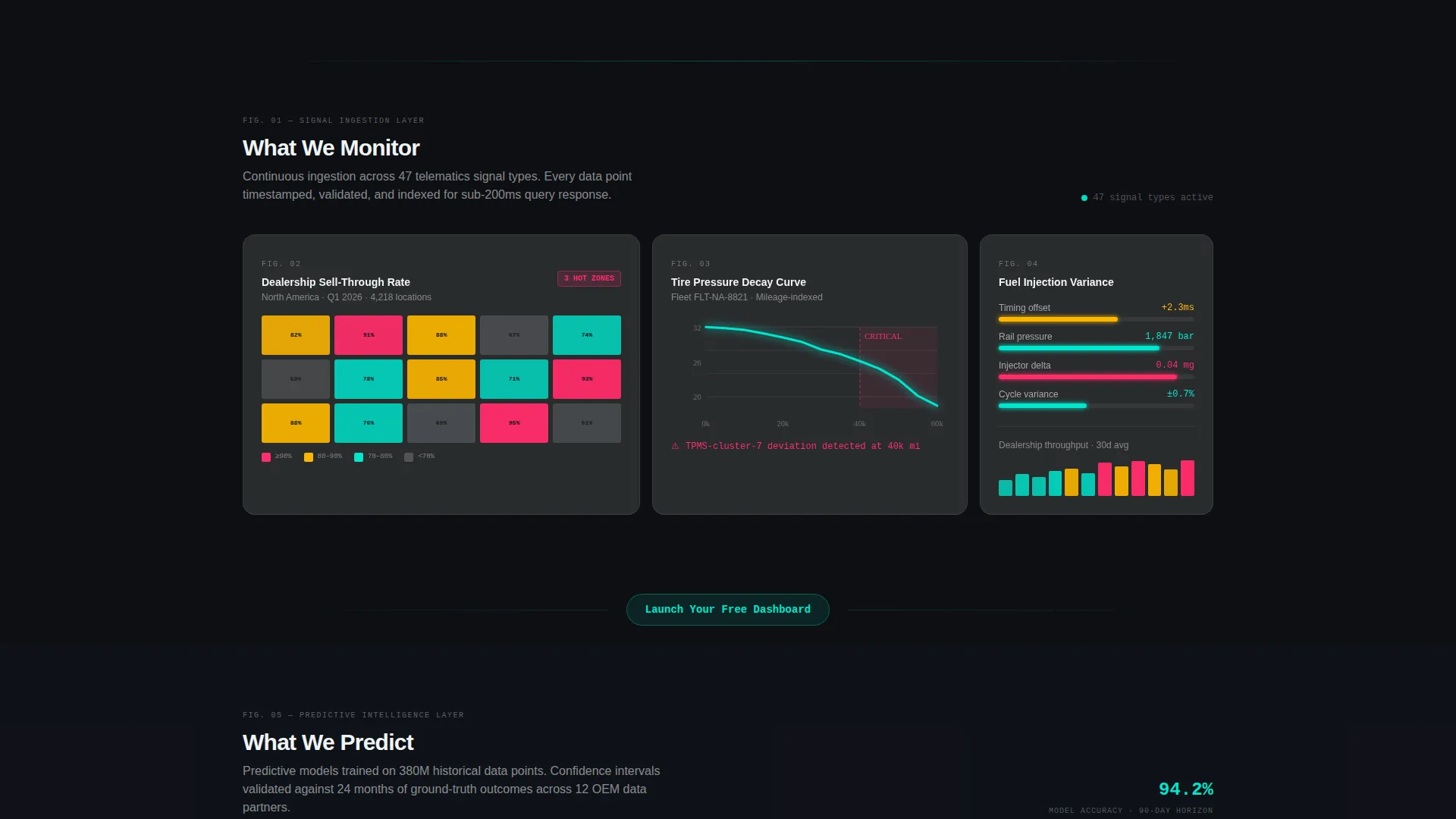 Automotive AI Analytics Dashboard Landing Page