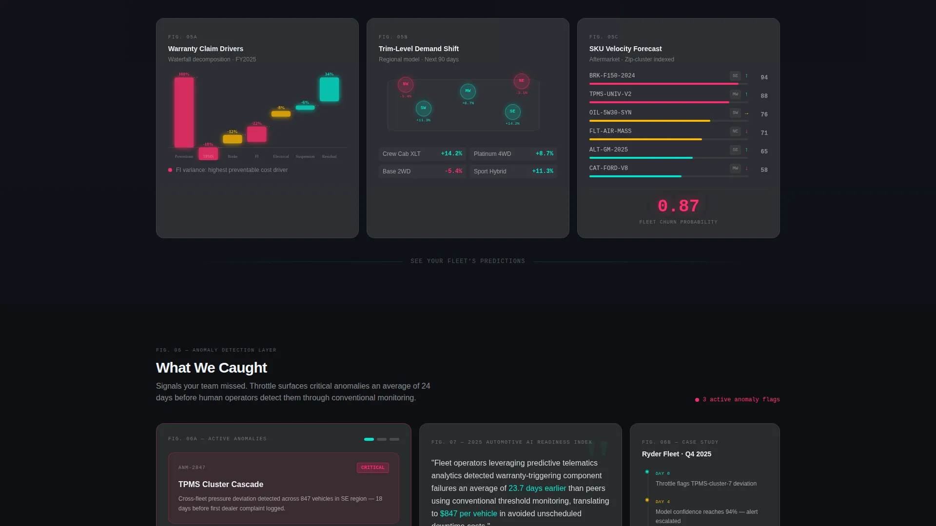 Automotive AI Analytics Dashboard Landing Page