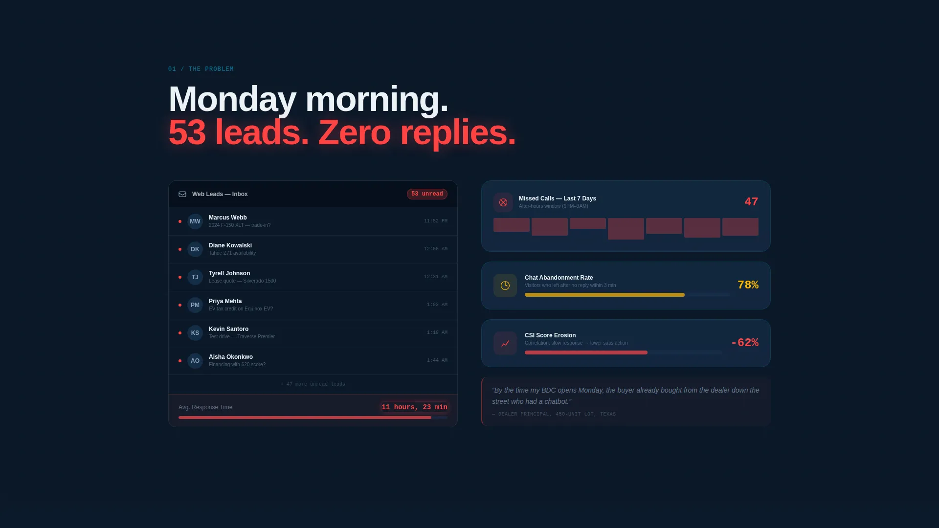 Automotive AI Chatbot Landing Page Template