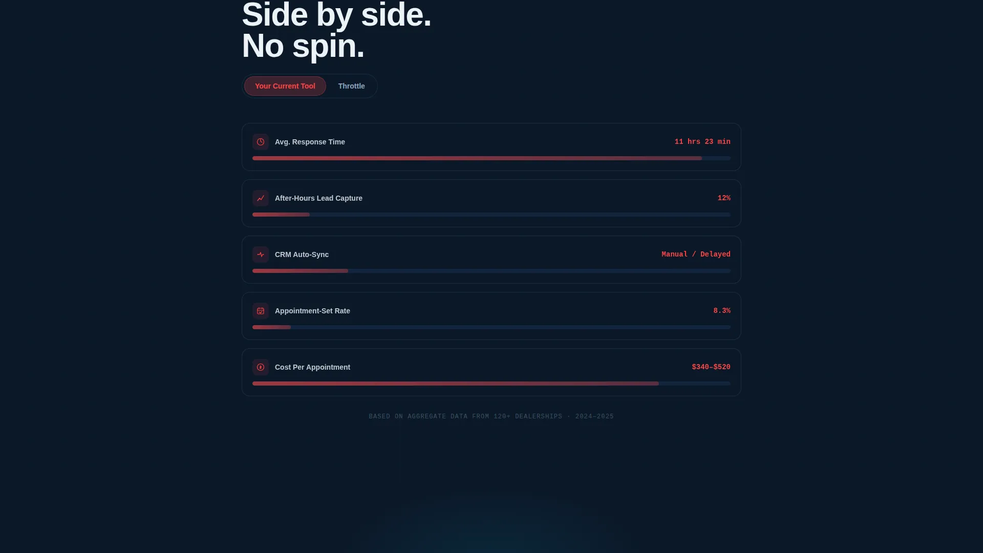 Automotive AI Chatbot Landing Page Template