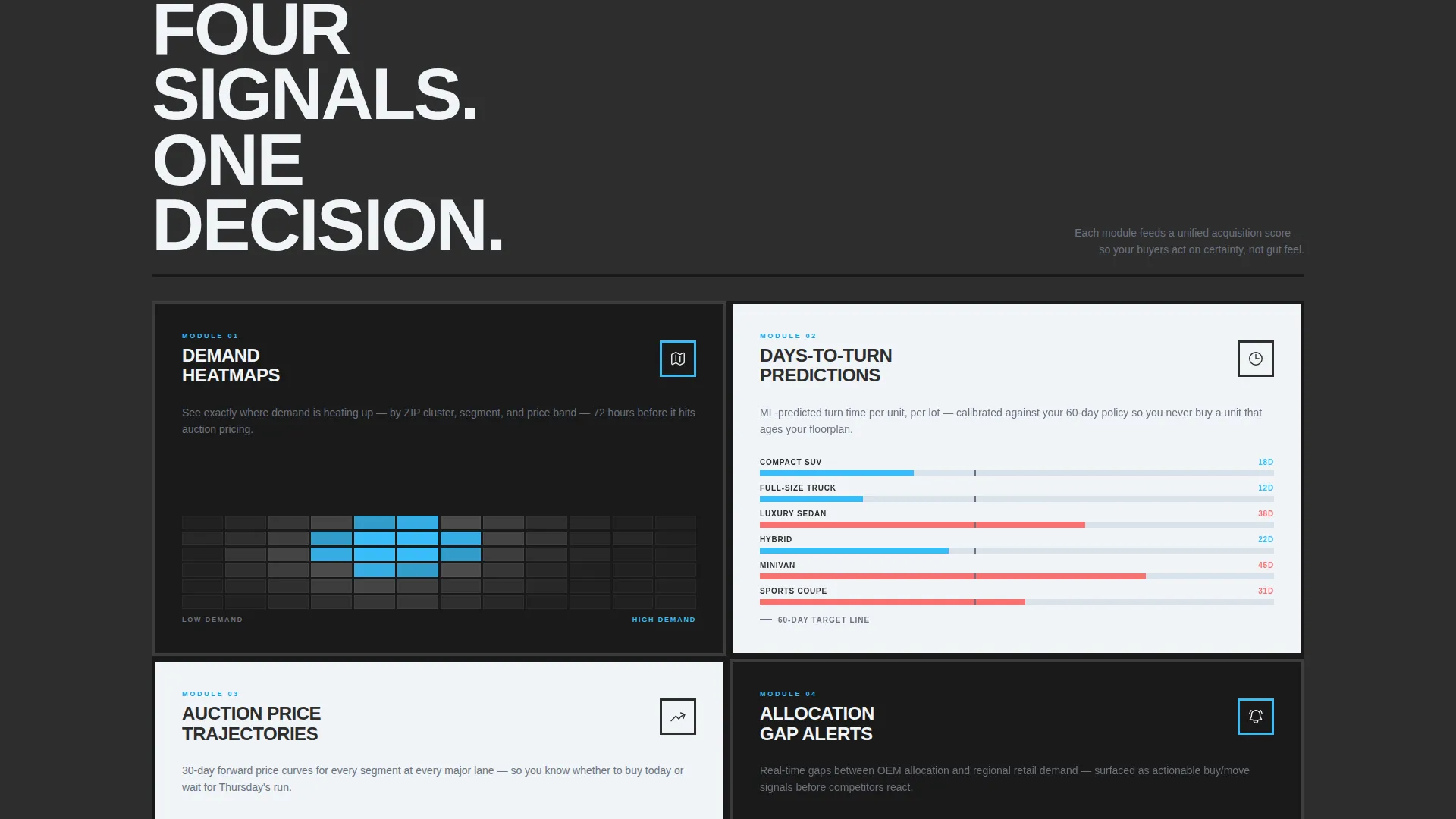 Automotive AI Inventory Forecasting Landing Page