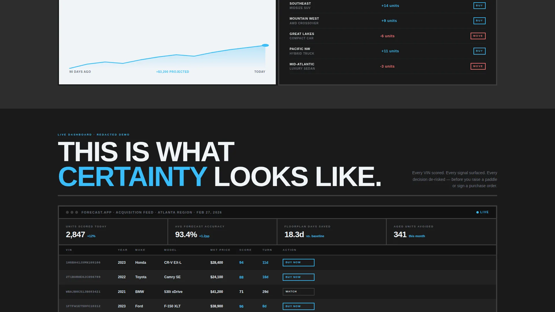 Automotive AI Inventory Forecasting Landing Page