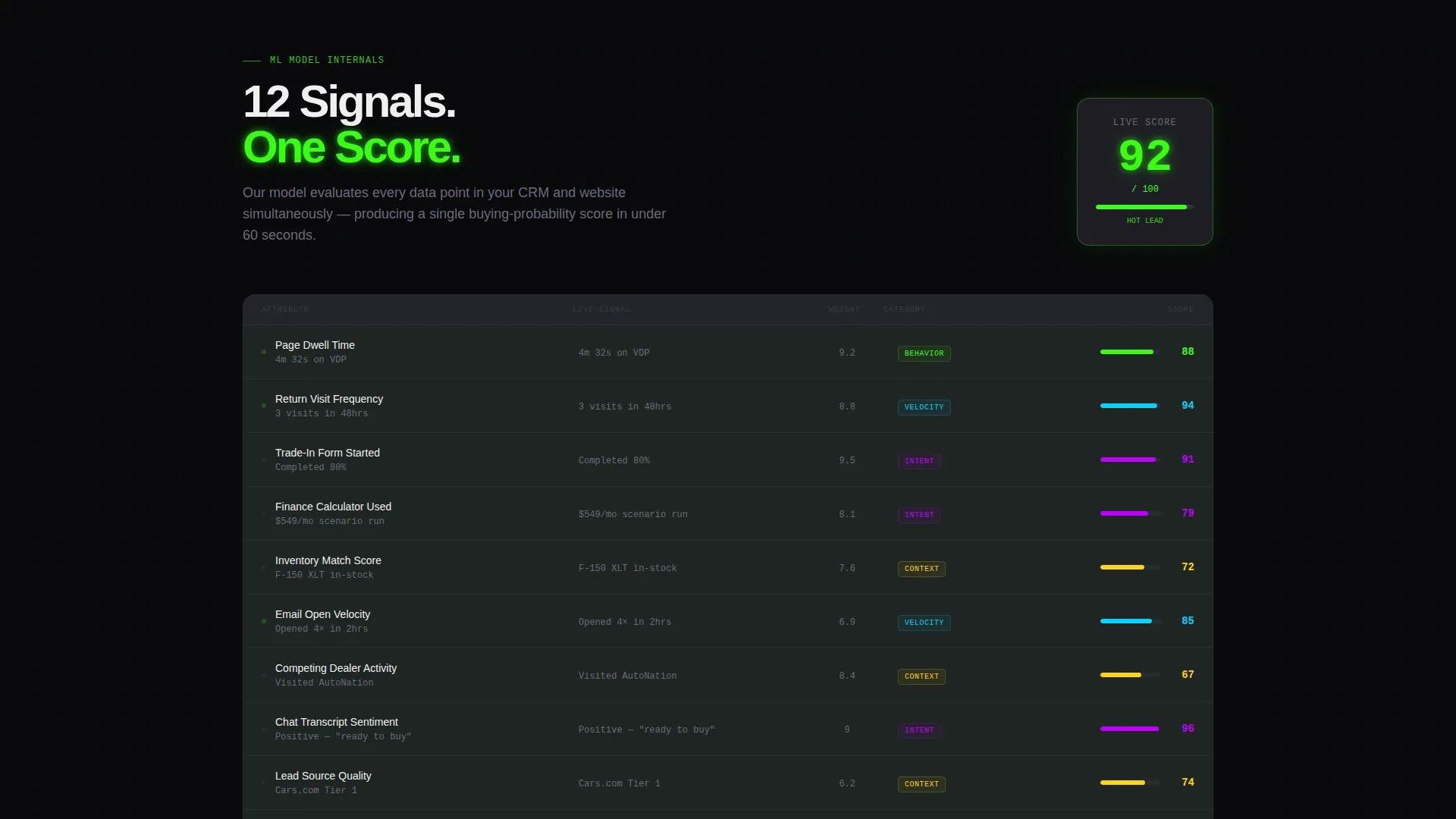 Automotive AI Lead Scoring Landing Page Template