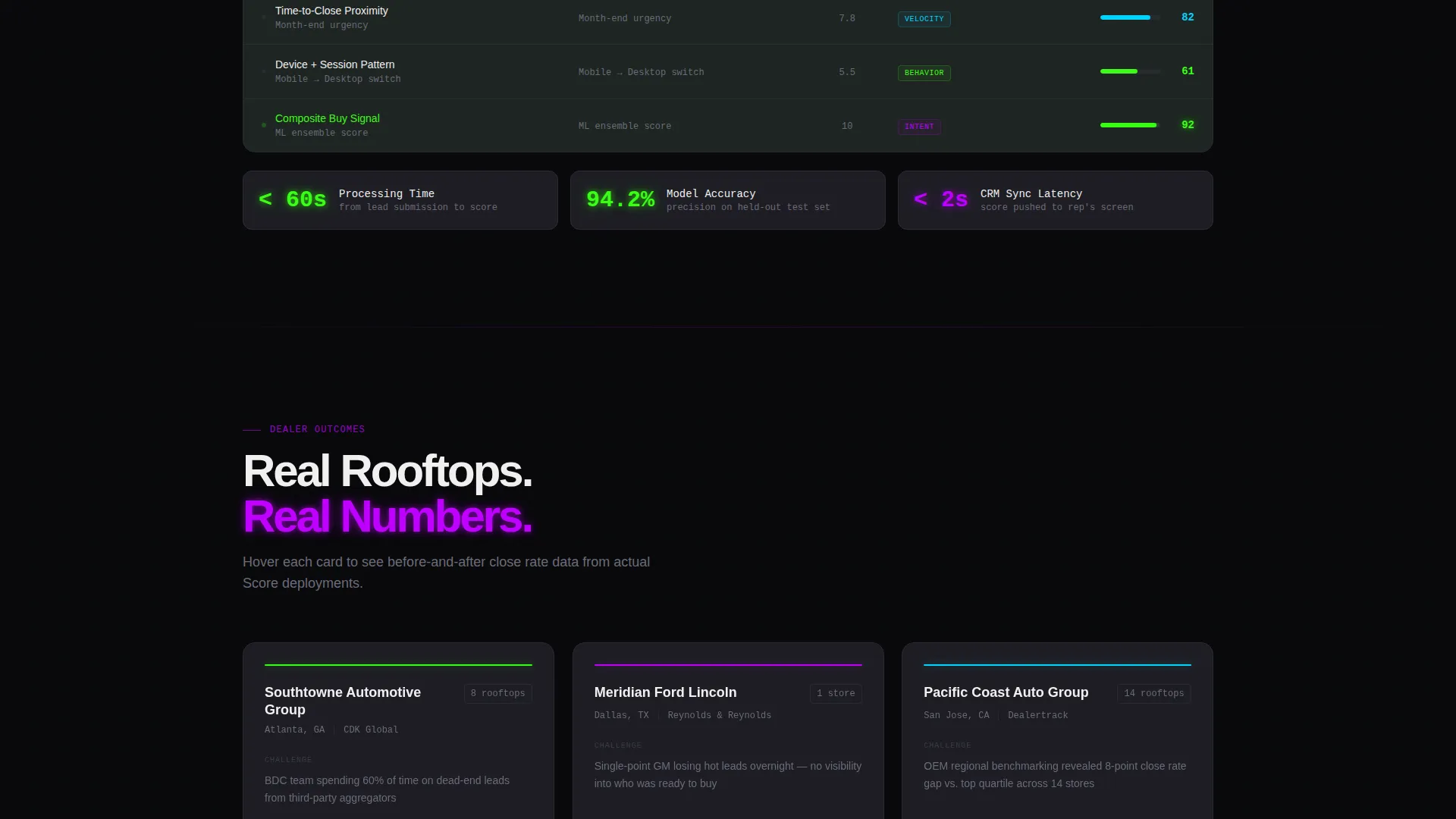 Automotive AI Lead Scoring Landing Page Template