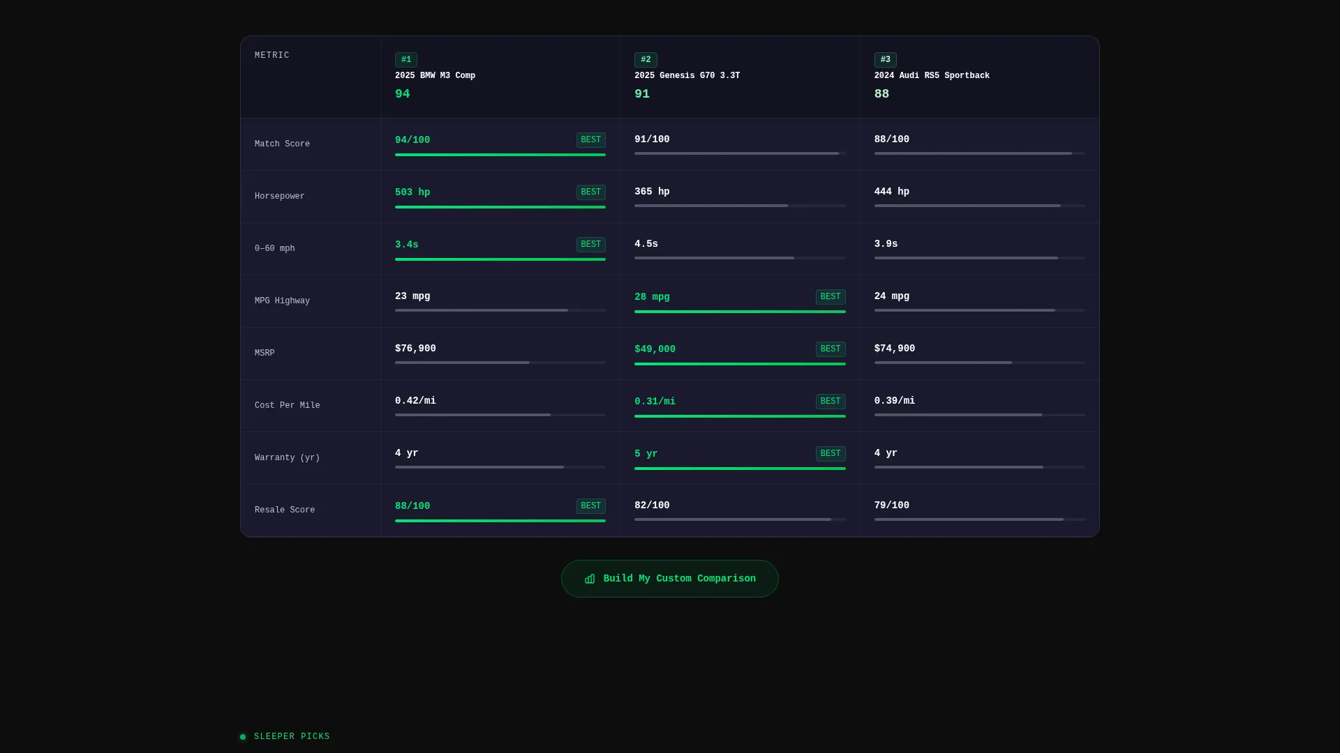 Automotive AI Recommendation Landing Page Template