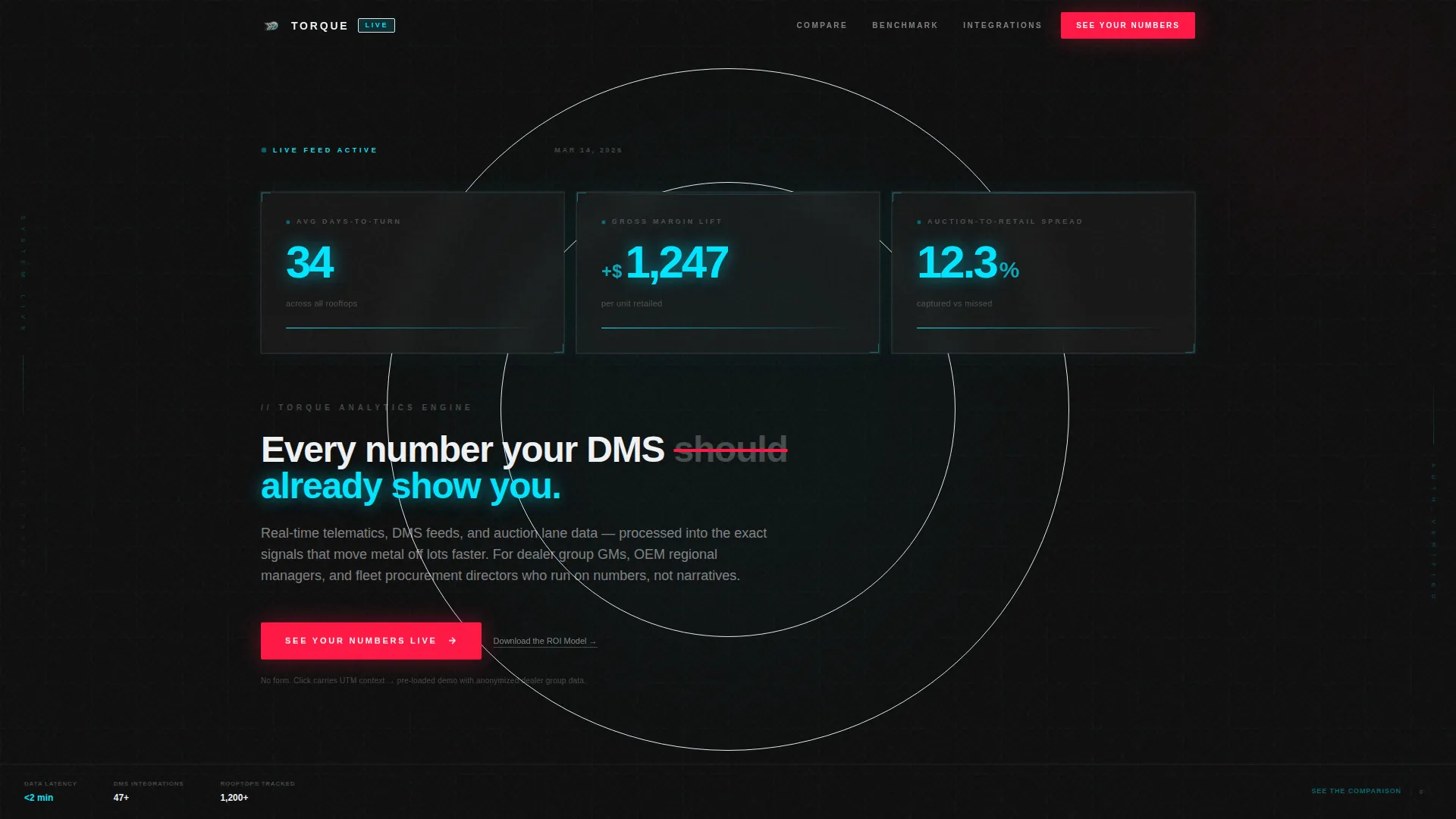 Automotive Analytics Dashboard Landing Page Template