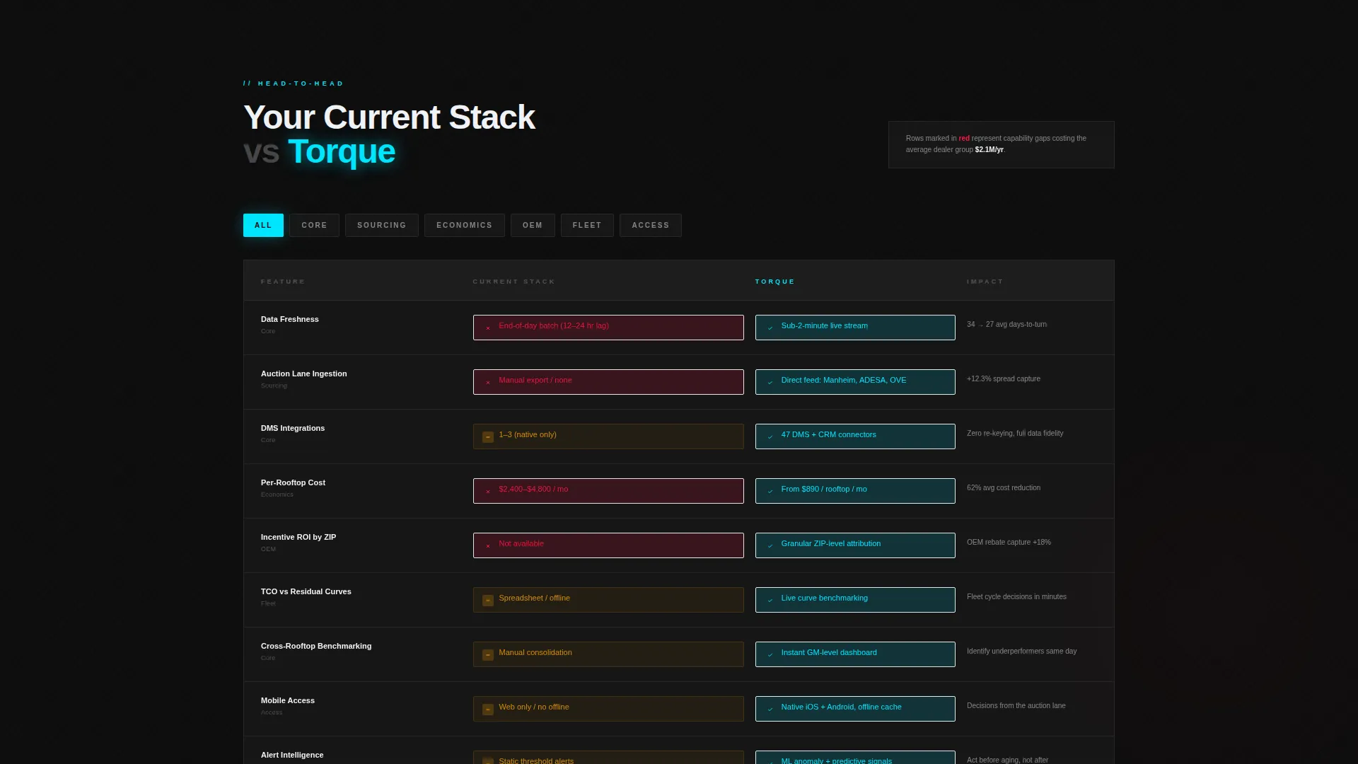Automotive Analytics Dashboard Landing Page Template