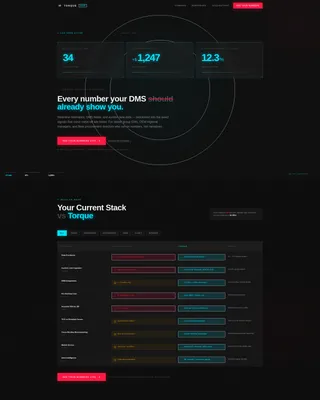 Automotive Analytics Dashboard Landing Page Template