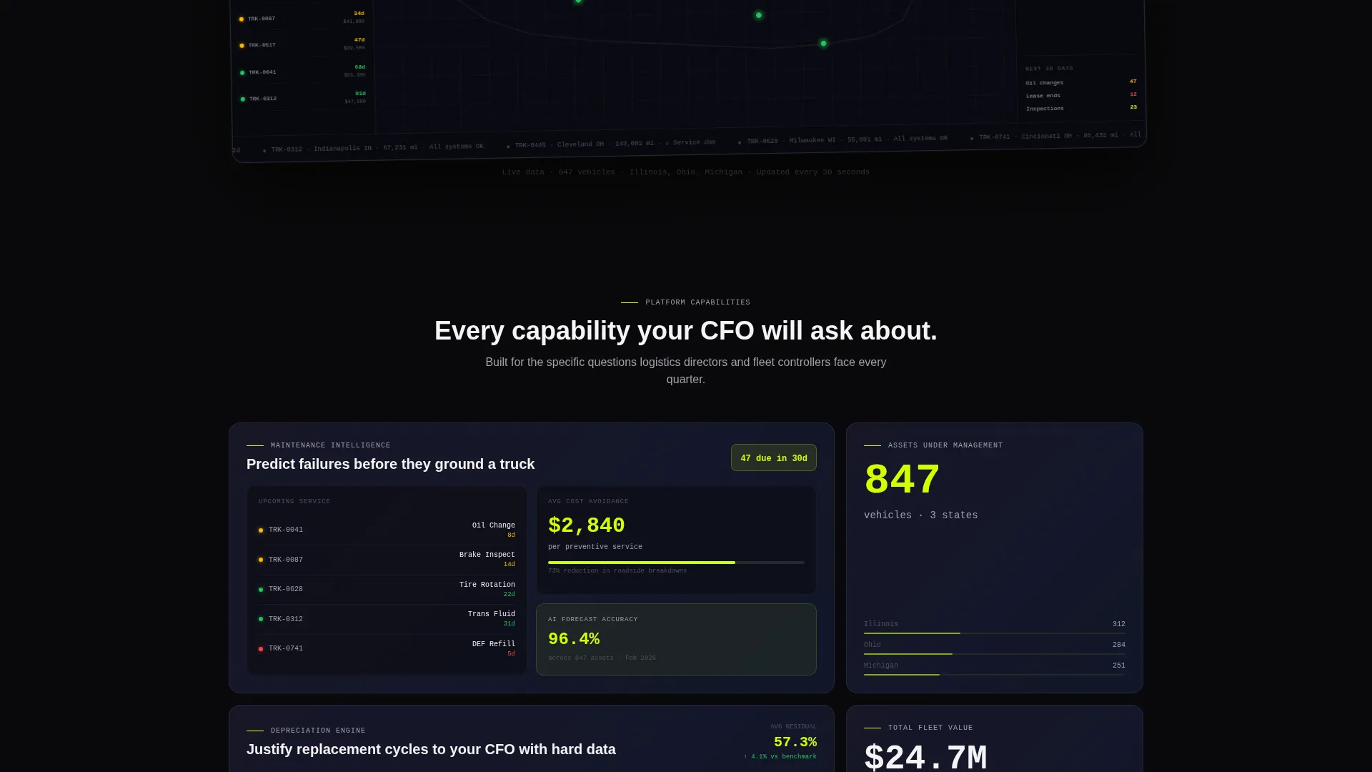 Automotive Asset Management Landing Page Template