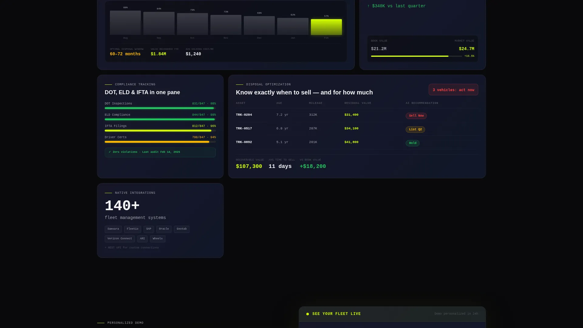 Automotive Asset Management Landing Page Template