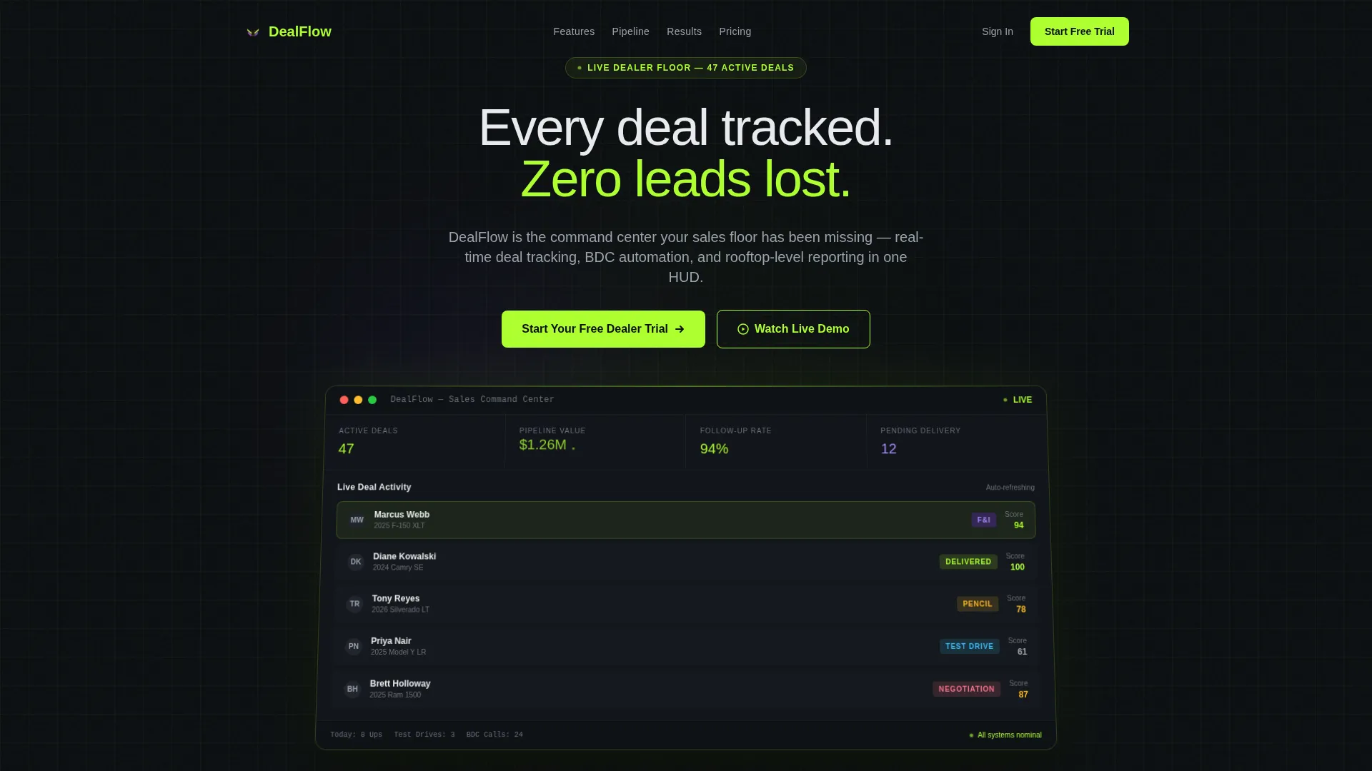 Automotive CRM Landing Page Template