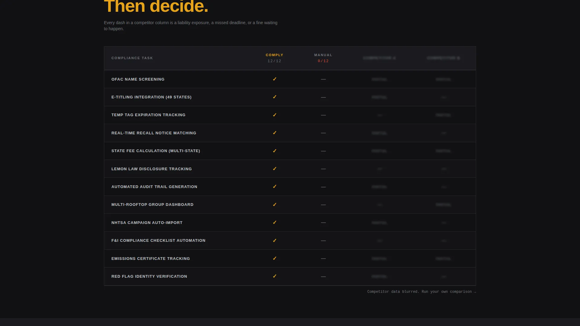 Automotive Compliance Management Landing Page Template
