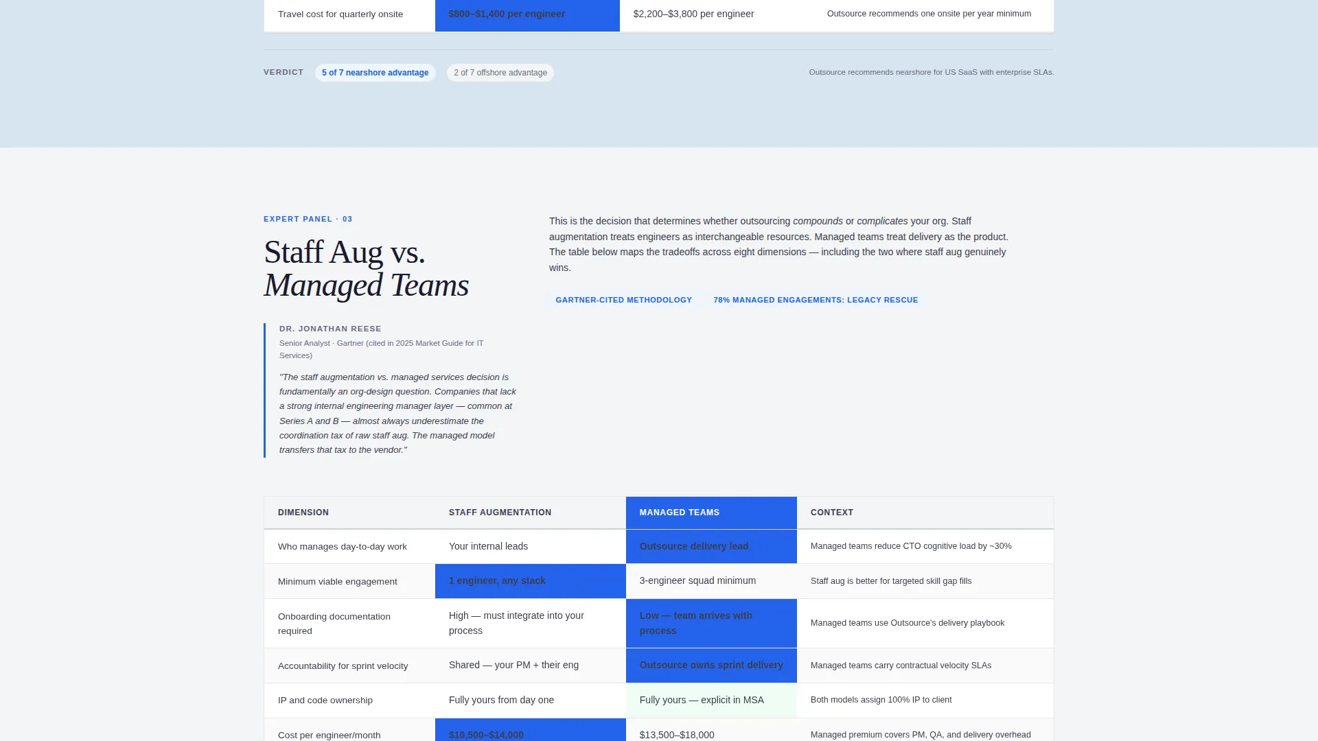 Outsourcing & BPO Advanced Booking Website Template