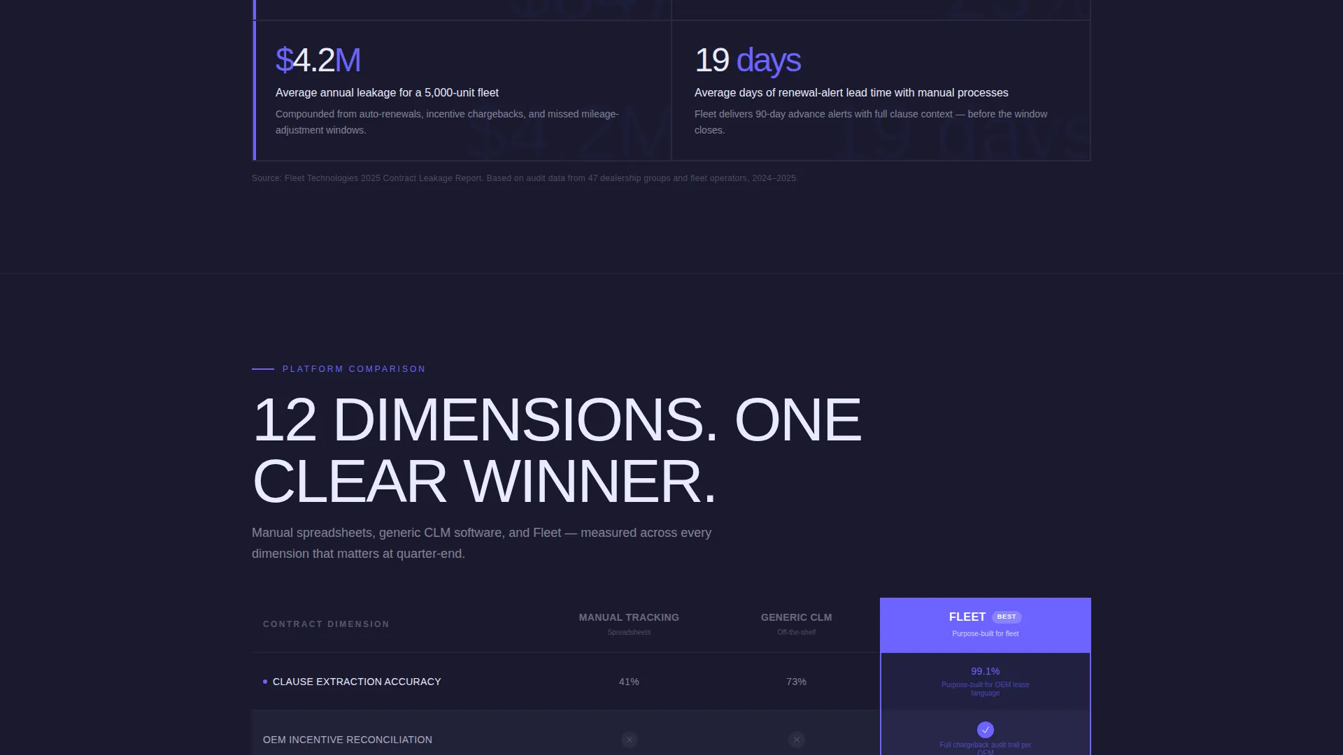 Automotive Contract Management Landing Page Template