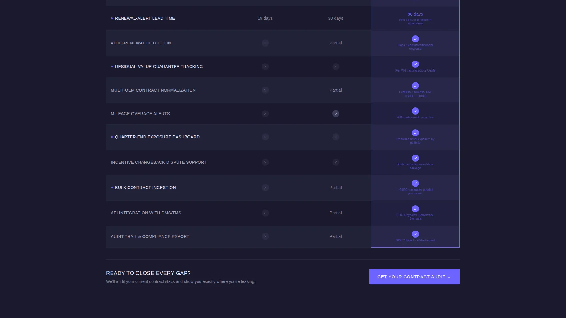 Automotive Contract Management Landing Page Template