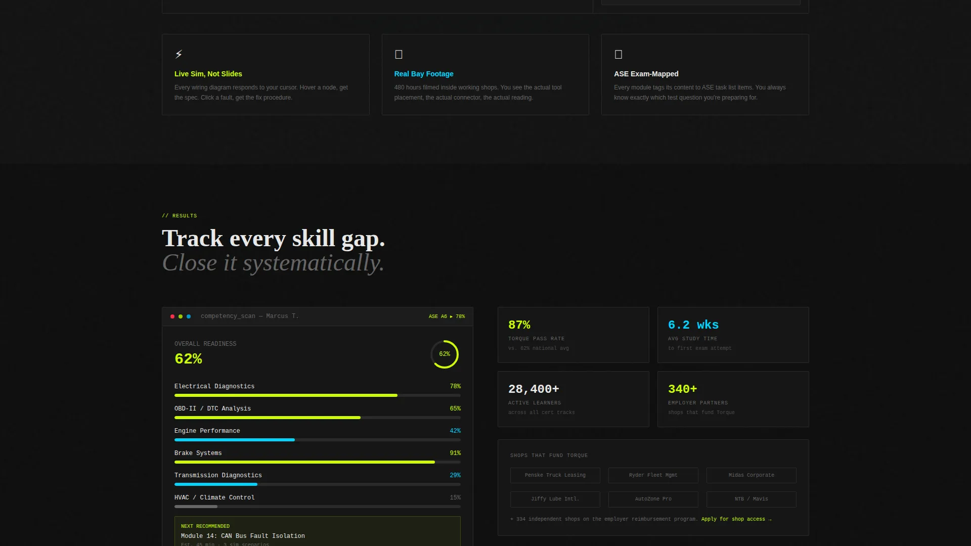 Automotive Course & Training Landing Page Template