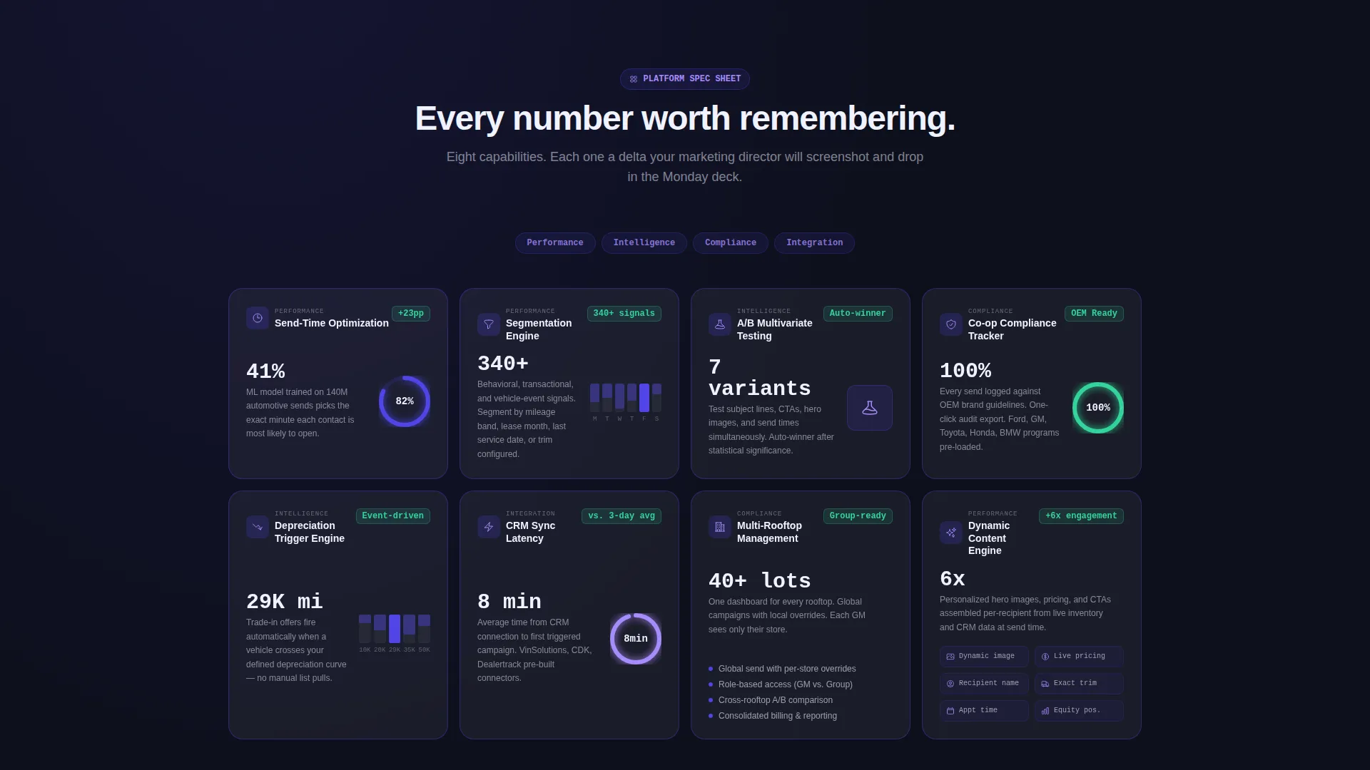 Automotive Email Marketing Landing Page Template