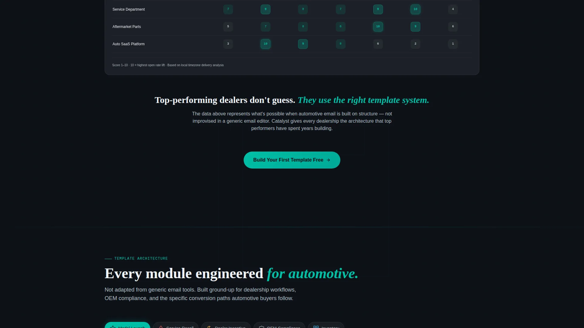 Automotive Email Newsletter Landing Page Template