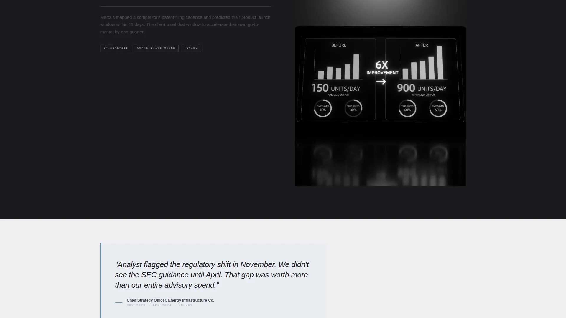 Precision Intelligence Landing Page Template