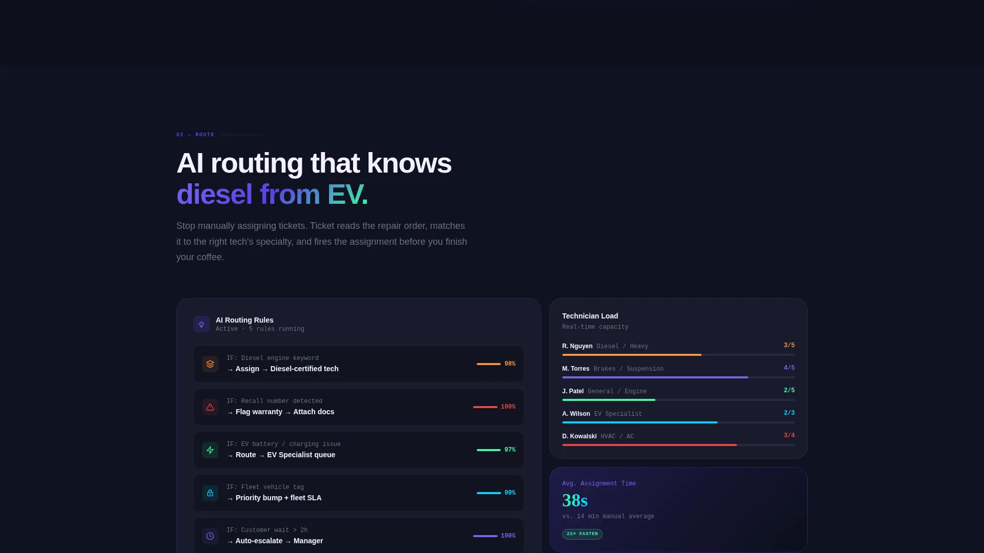 Automotive Help Desk Landing Page Template