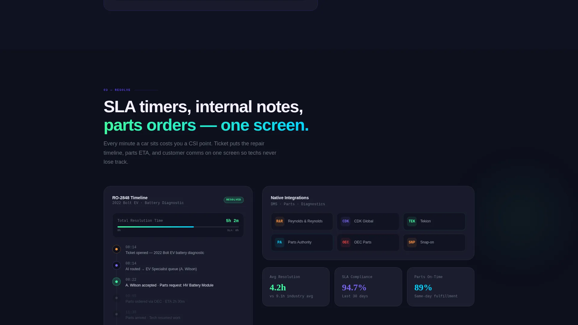 Automotive Help Desk Landing Page Template