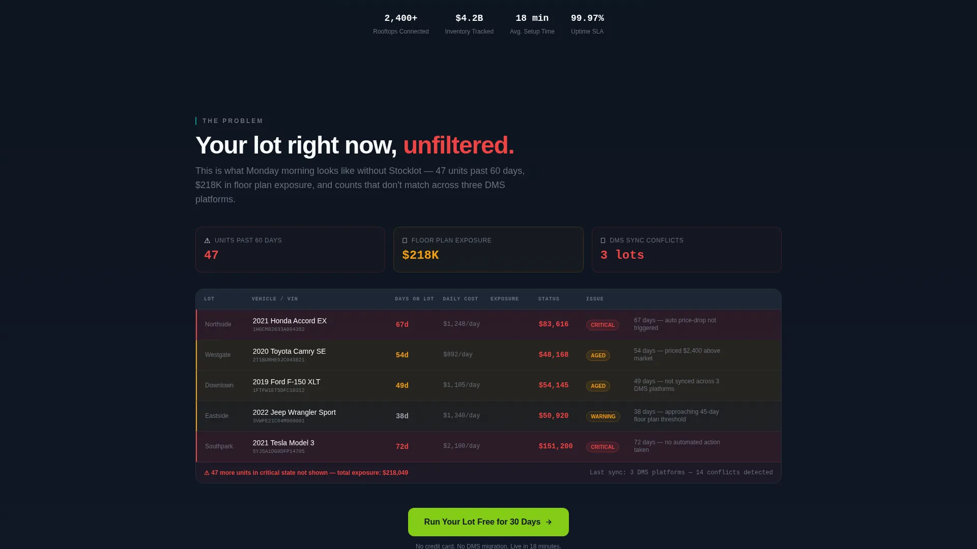 Automotive Inventory Management Landing Page Template