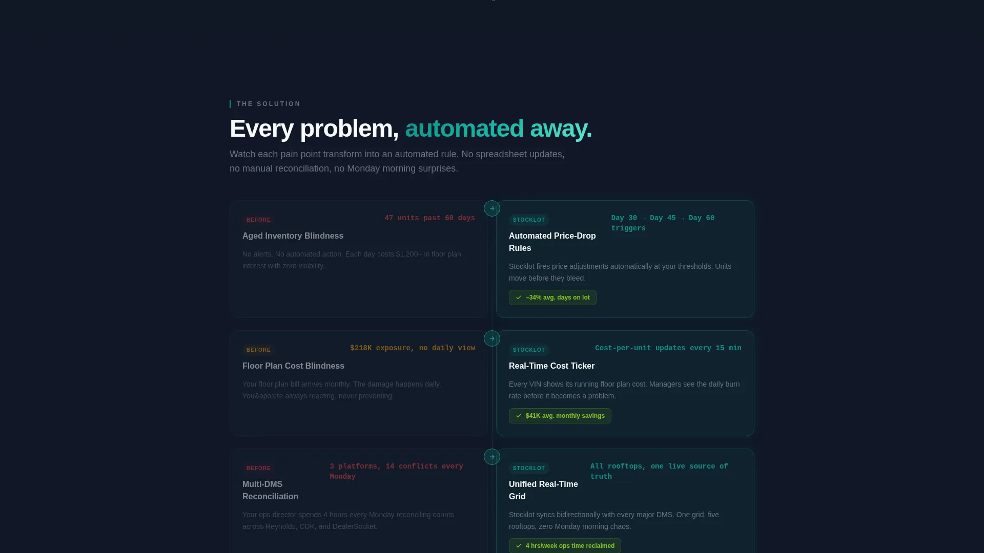 Automotive Inventory Management Landing Page Template
