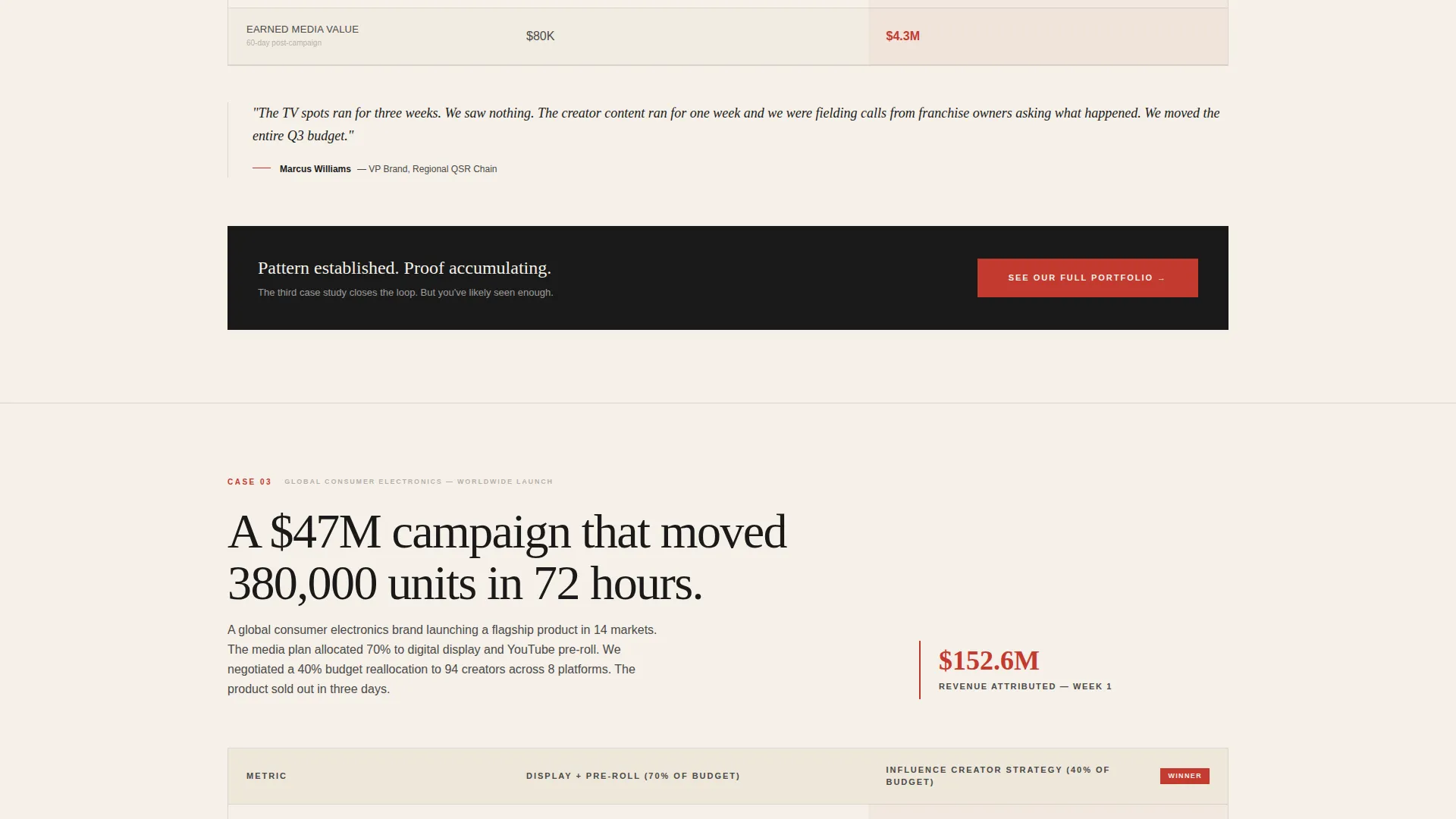 Influencer Marketing Agency Landing Page Template