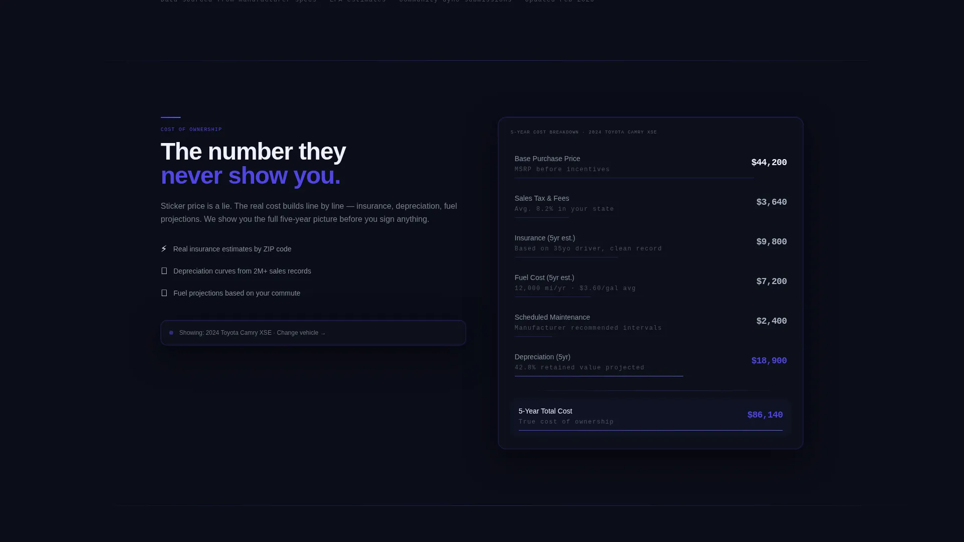 Automotive Digital Presence Specialist Professional Website Template