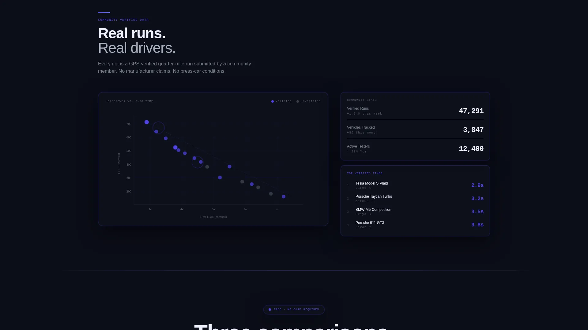 Automotive Digital Presence Specialist Professional Website Template