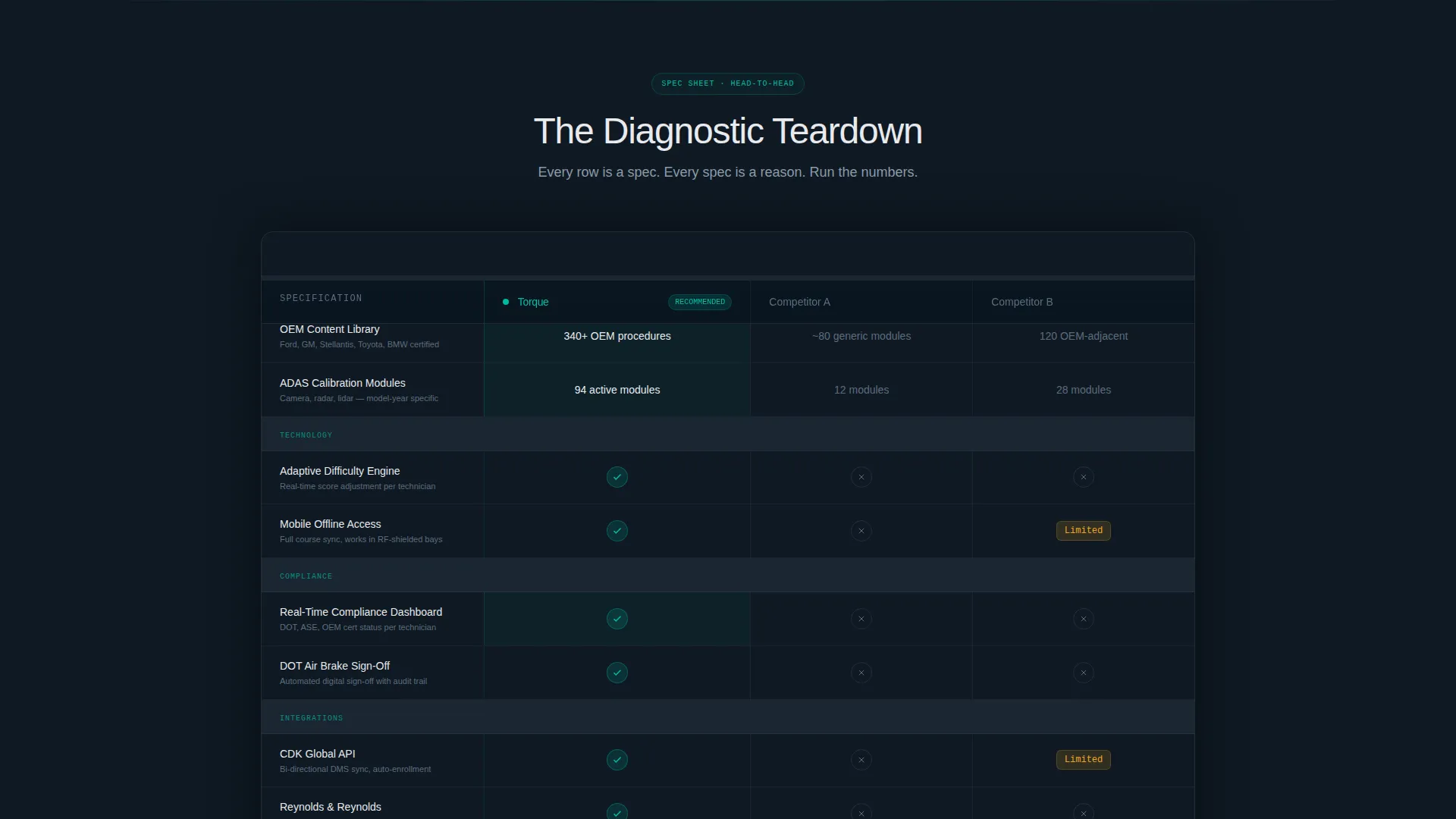 Automotive LMS Landing Page Template | Comparison Table