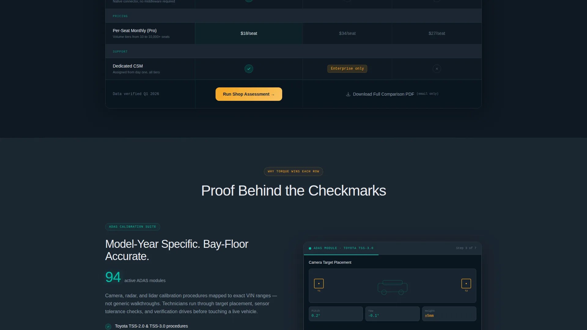 Automotive LMS Landing Page Template | Comparison Table