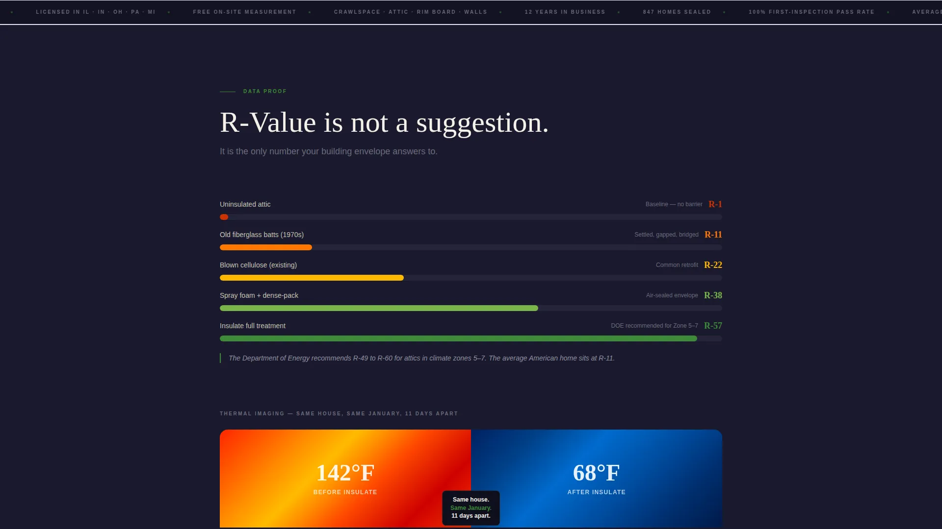 Insulation Installer Quote Request Landing Page