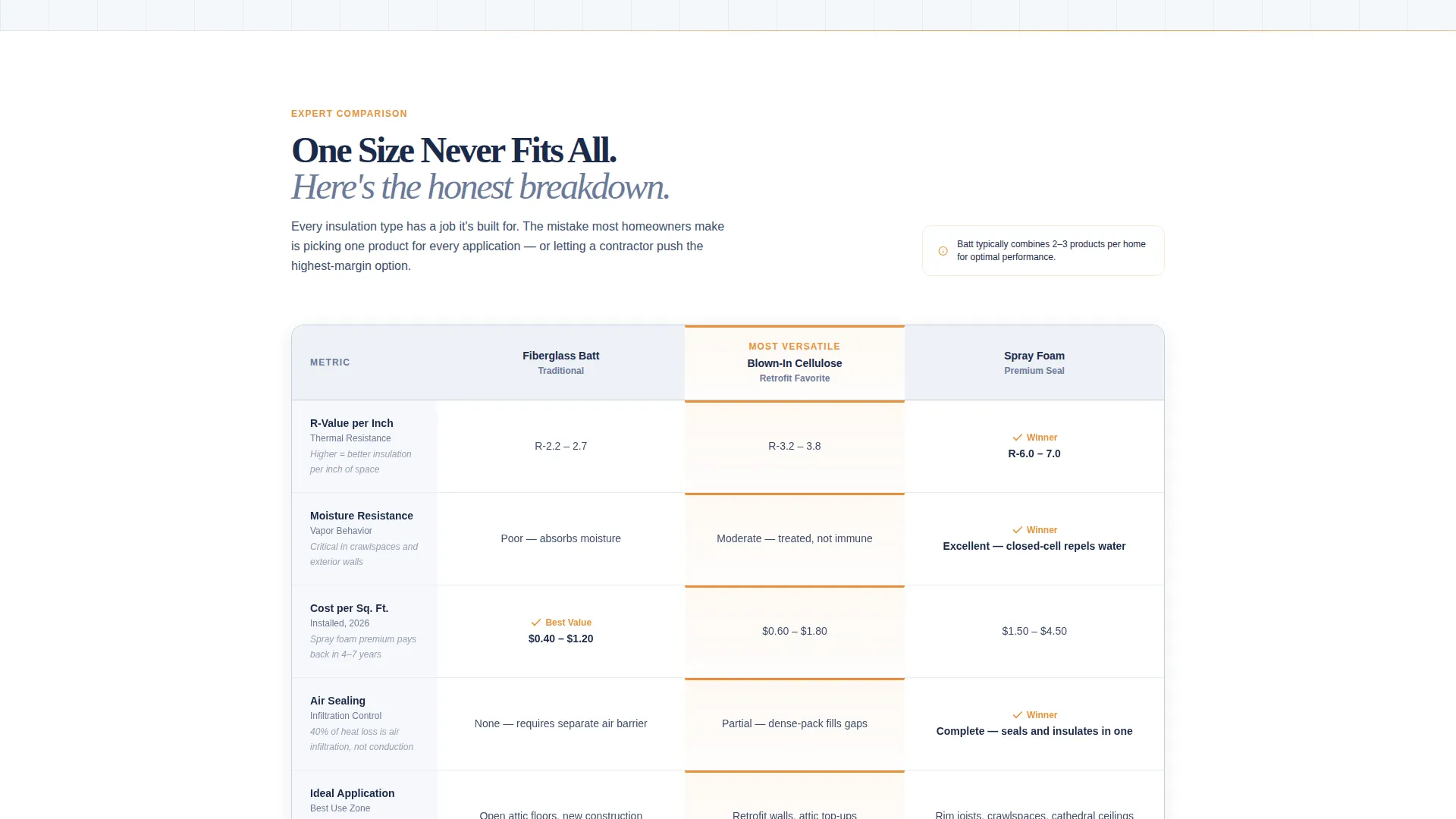 Insulation Installer Comparison Table Landing Page