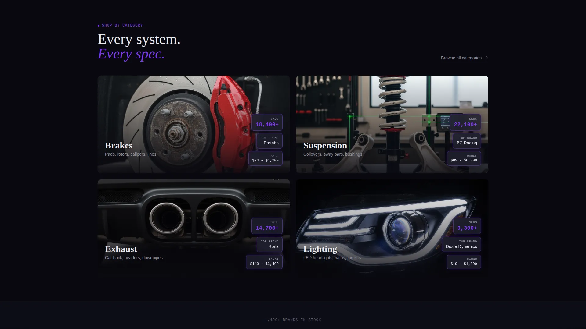 Elite Automotive Landing Page Template