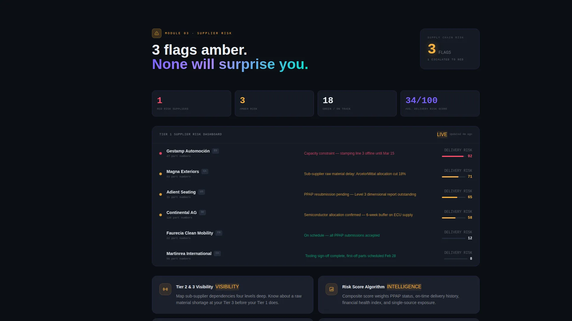 Automotive Project Management Landing Page Template