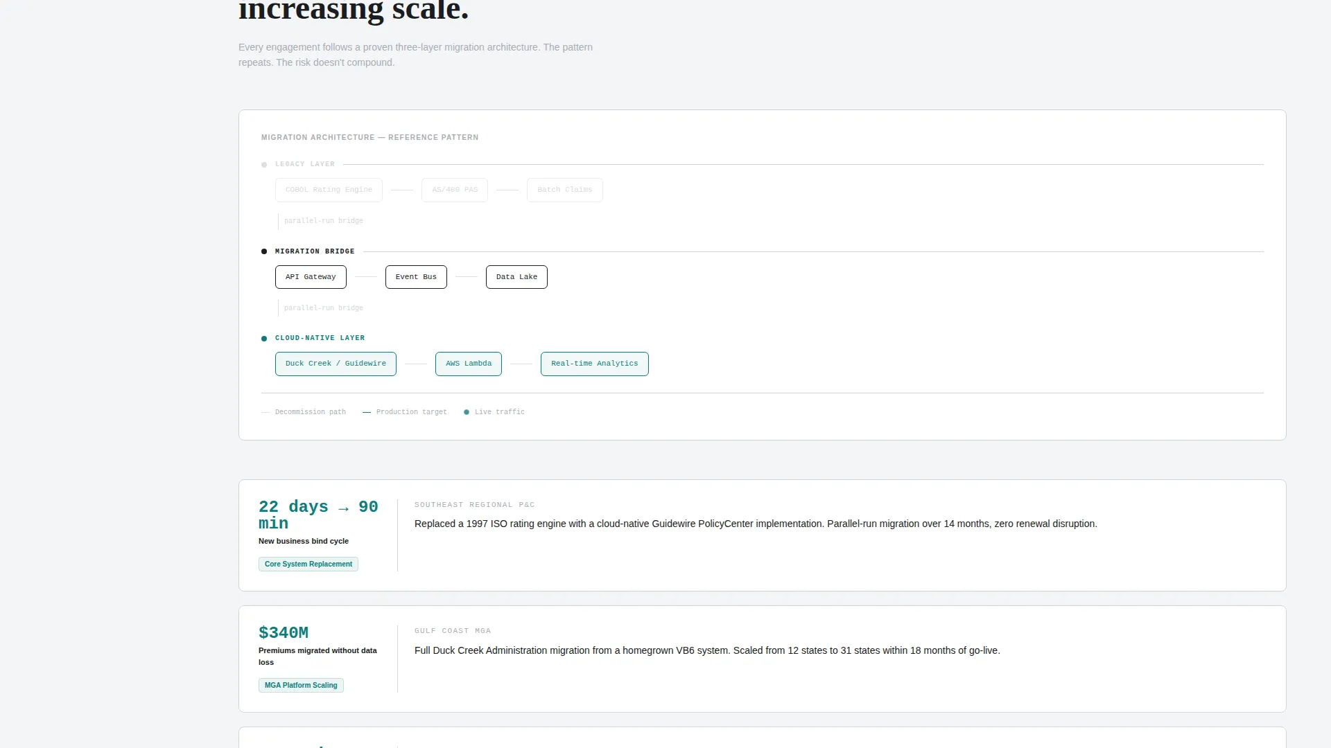 Insurance Technology Consultant Landing Page Template