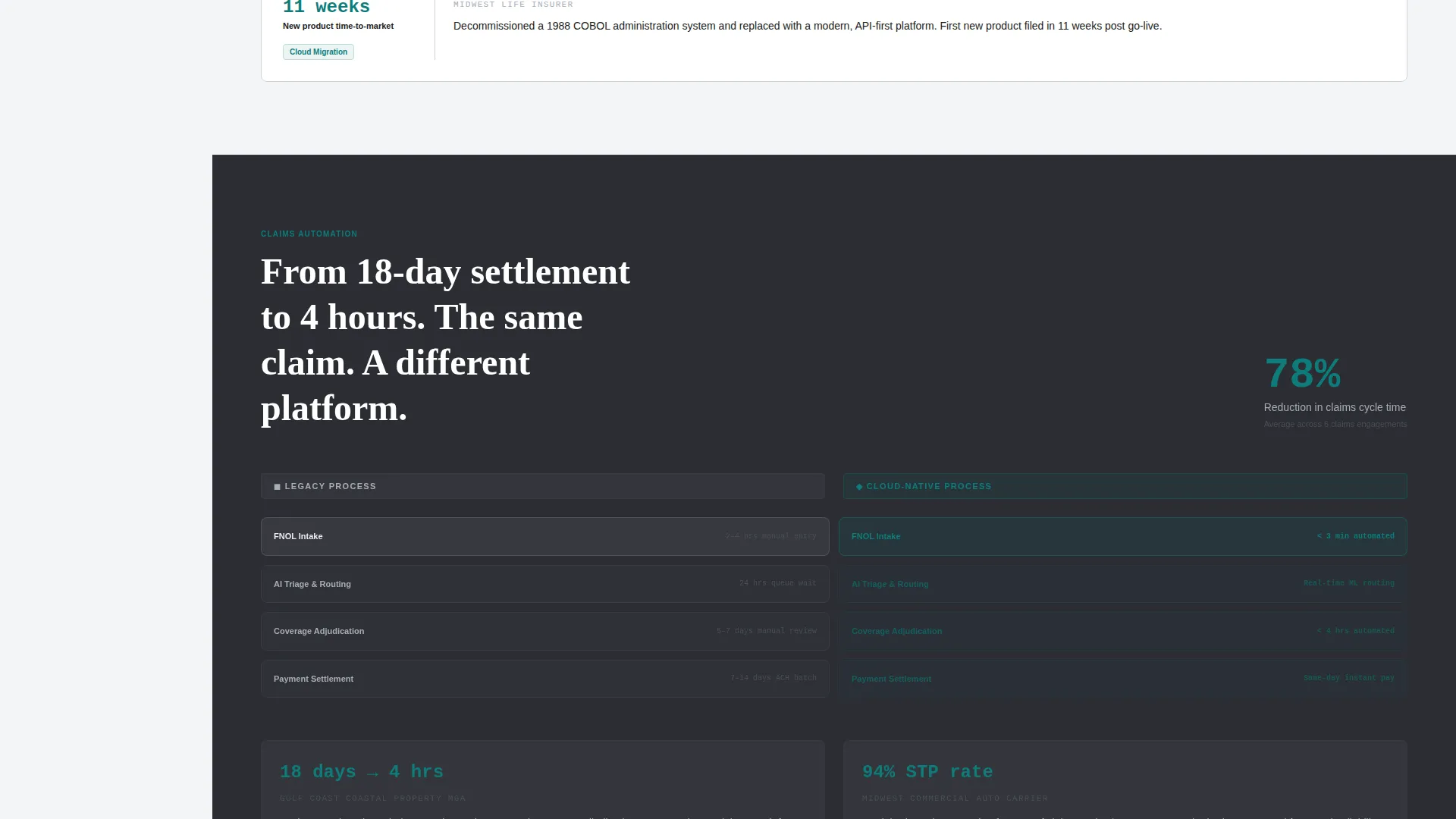 Insurance Technology Consultant Landing Page Template