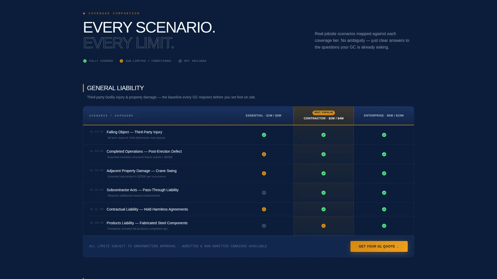 Ironworker Business Comparison Website Template