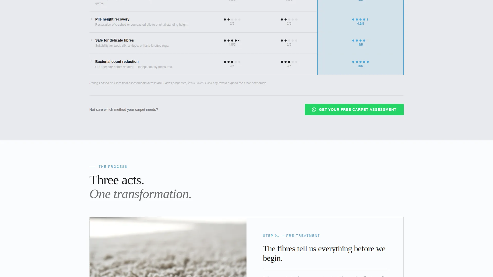Certified Commercial Services | Free Website Template | Rocket