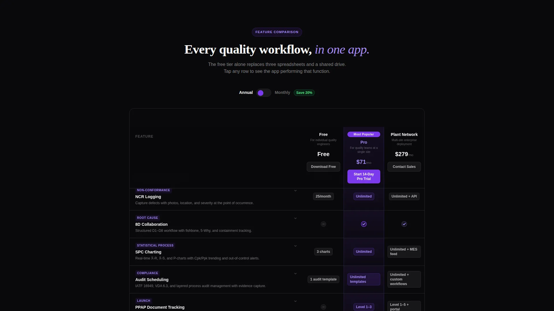 Automotive Quality Management App Landing Page Template