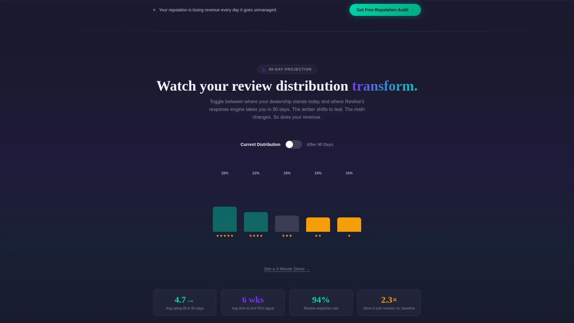 Automotive Review Management Landing Page Template