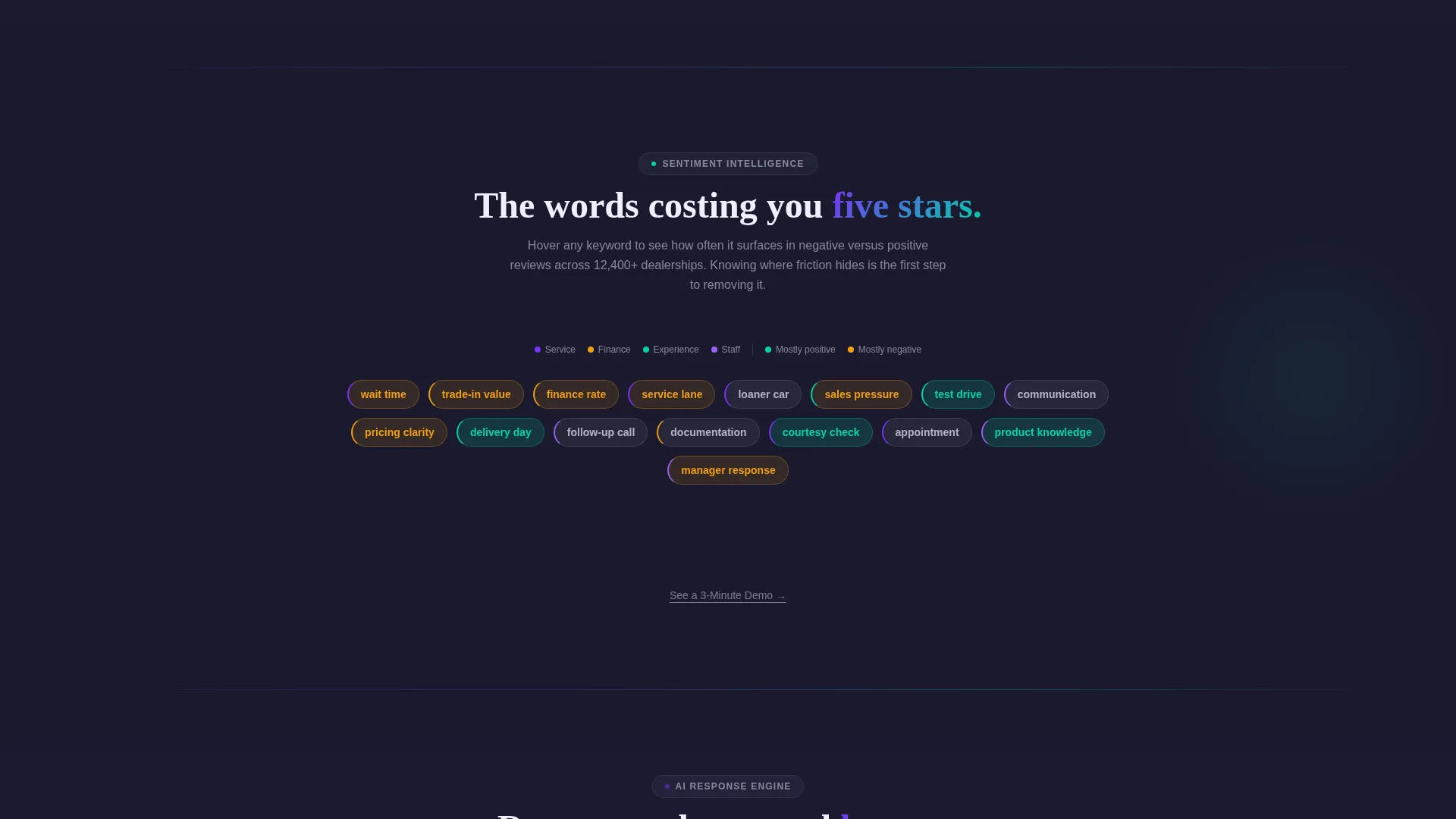 Automotive Review Management Landing Page Template